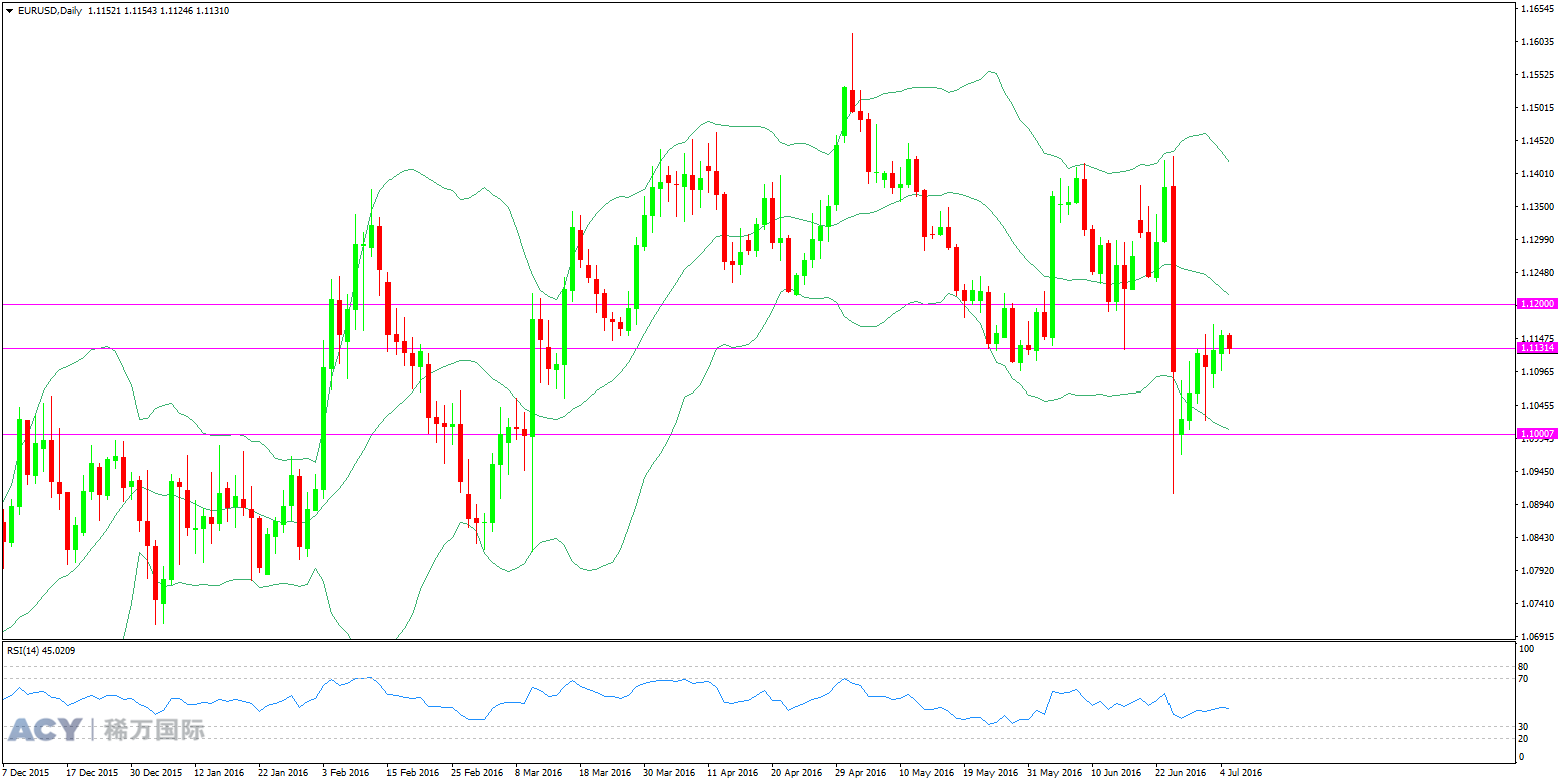 ACY稀万国际 英镑美元 日线趋势图 20160705 logo.png ACY稀万国际 英镑美元 日线趋势图 20160705 logo.png