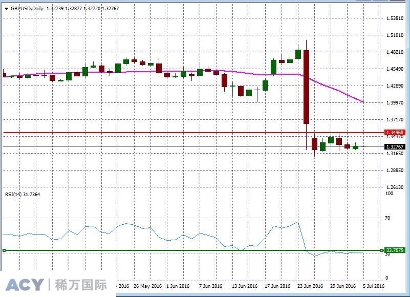 GBPUSDDaily1.jpg GBPUSDDaily1.jpg