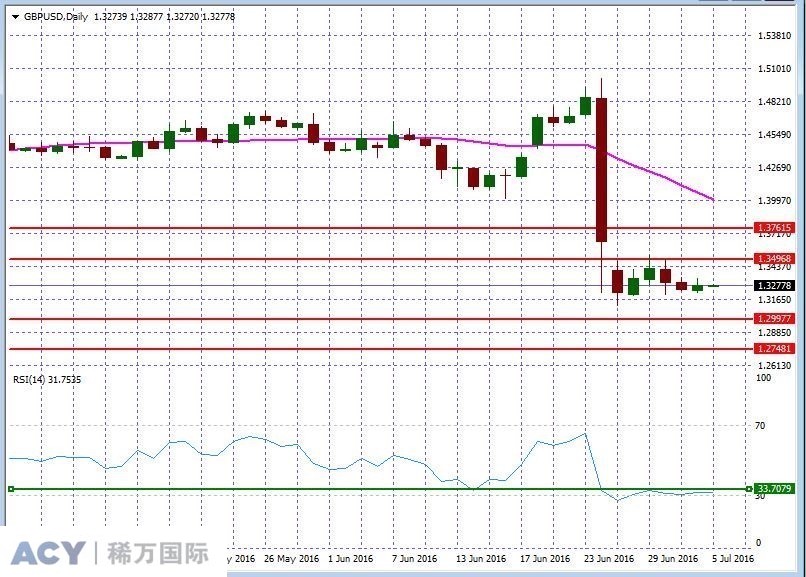 GBPUSDDaily2.jpg GBPUSDDaily2.jpg