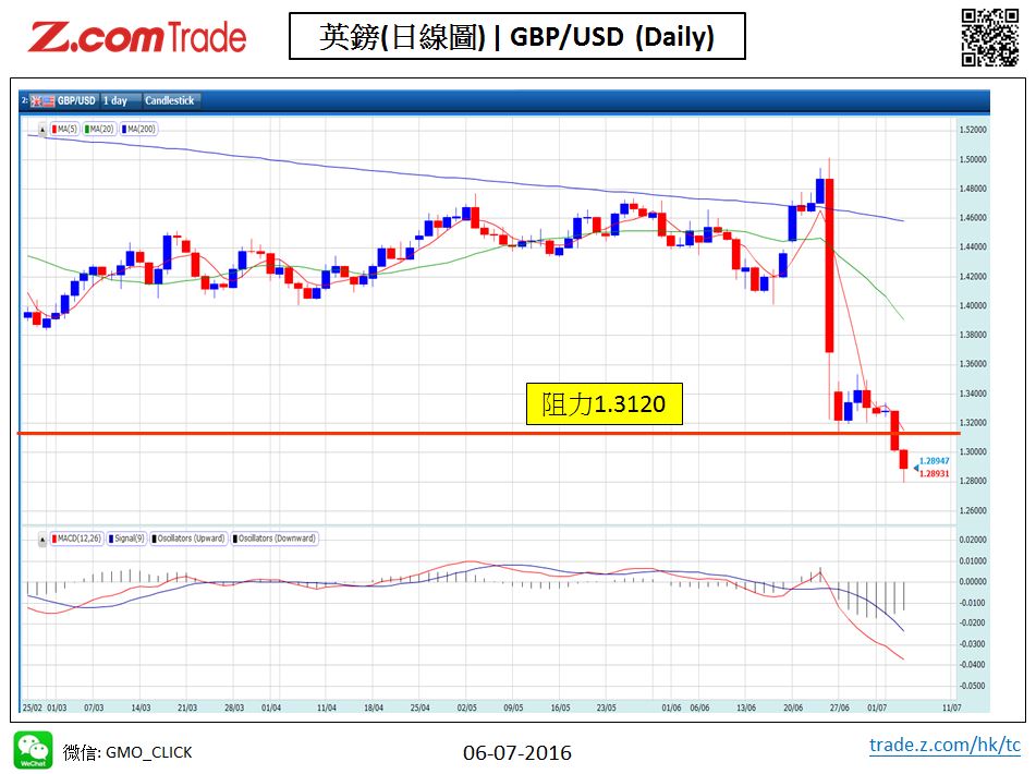 Forex-Chart Analysis-GBP 06-07-2016.jpy.JPG