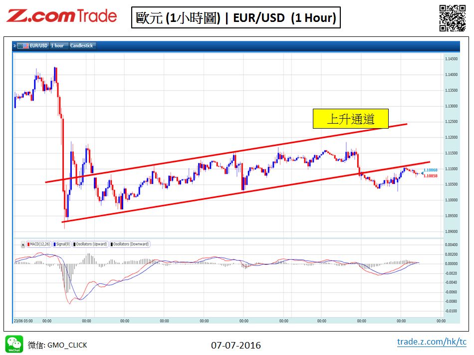 Forex-Chart Analysis-EUR 07-07-2016.jpy.JPG