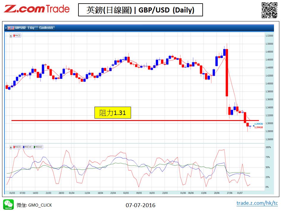 Forex-Chart Analysis-GBP 07-07-2016.jpy.JPG