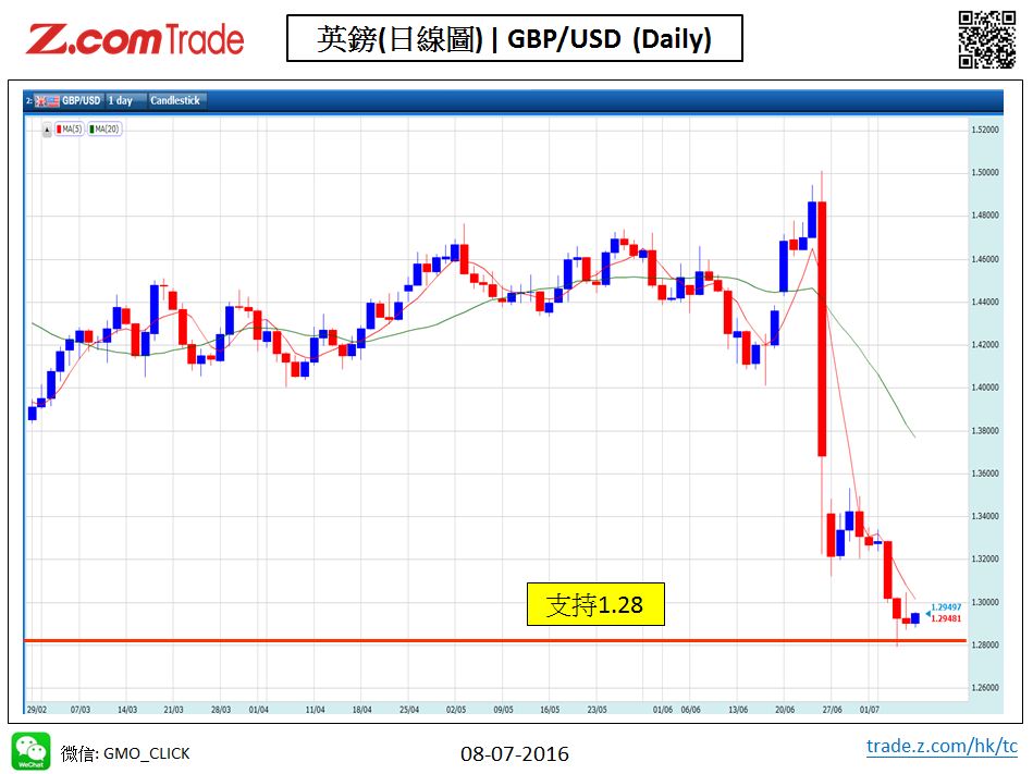 Forex-Chart Analysis-GBP 08-07-2016.jpy.JPG