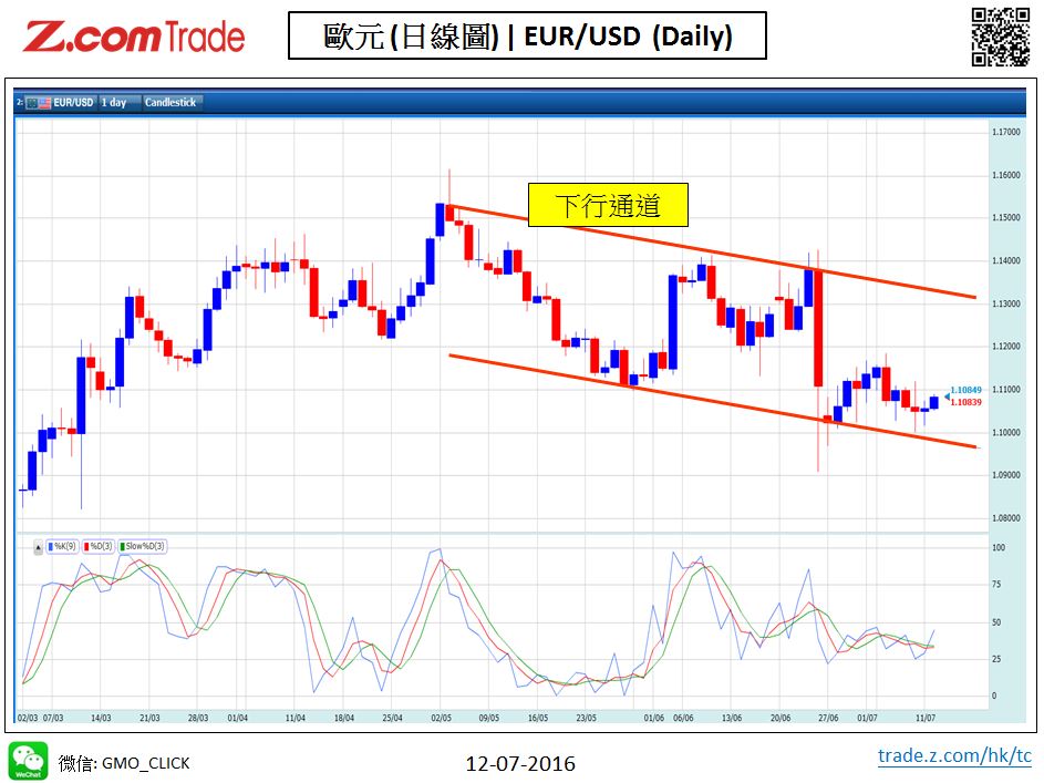 Forex-Chart Analysis-EUR 12-07-2016.jpy.JPG