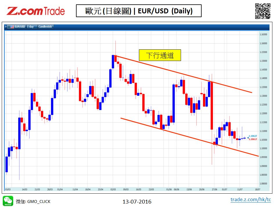 Forex-Chart Analysis-Eur 13-07-2016.jpy.JPG