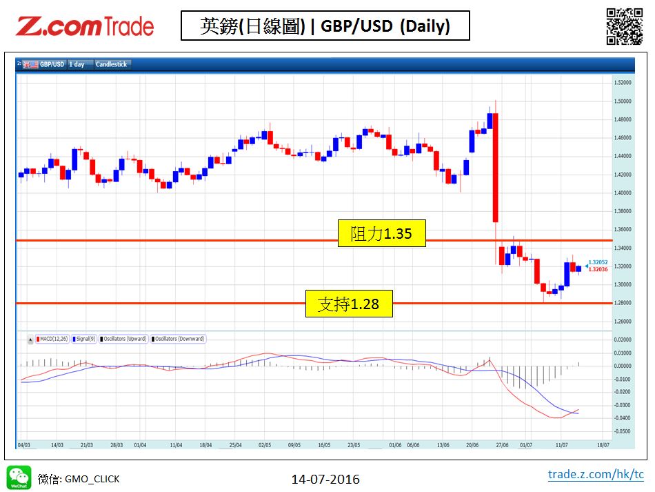 Forex-Chart Analysis-GBP 14-07-2016.jpy.JPG