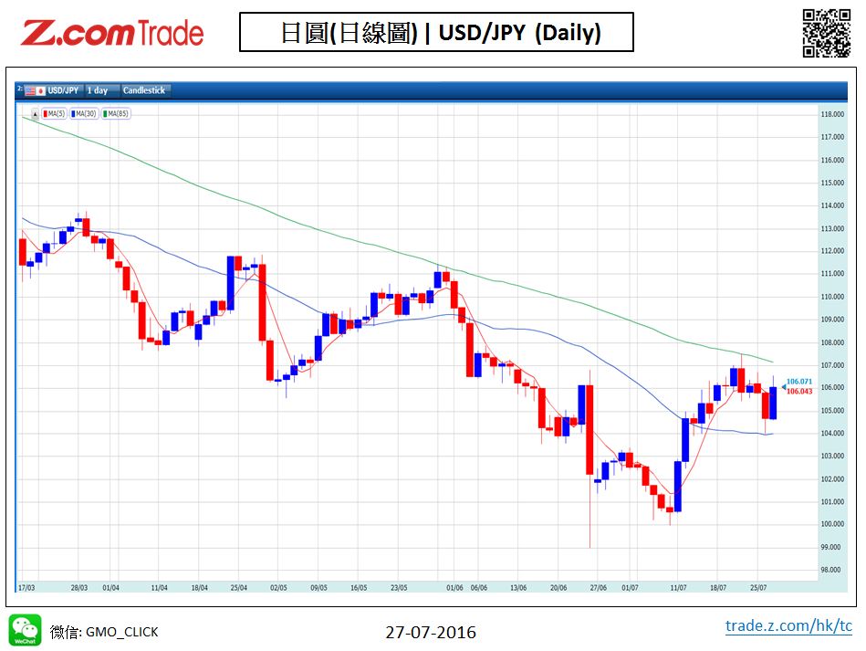 Forex_Chart Analysis_JPY_27_07_2016.JPG