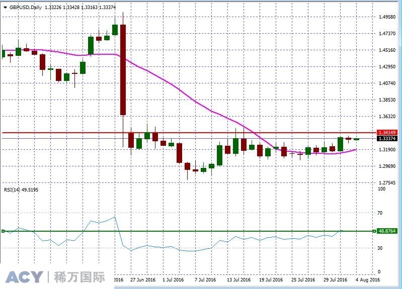 GBPUSDDaily1.jpg GBPUSDDaily1.jpg