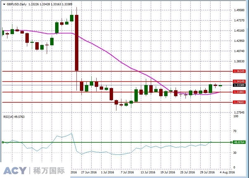 GBPUSDDaily2.jpg GBPUSDDaily2.jpg