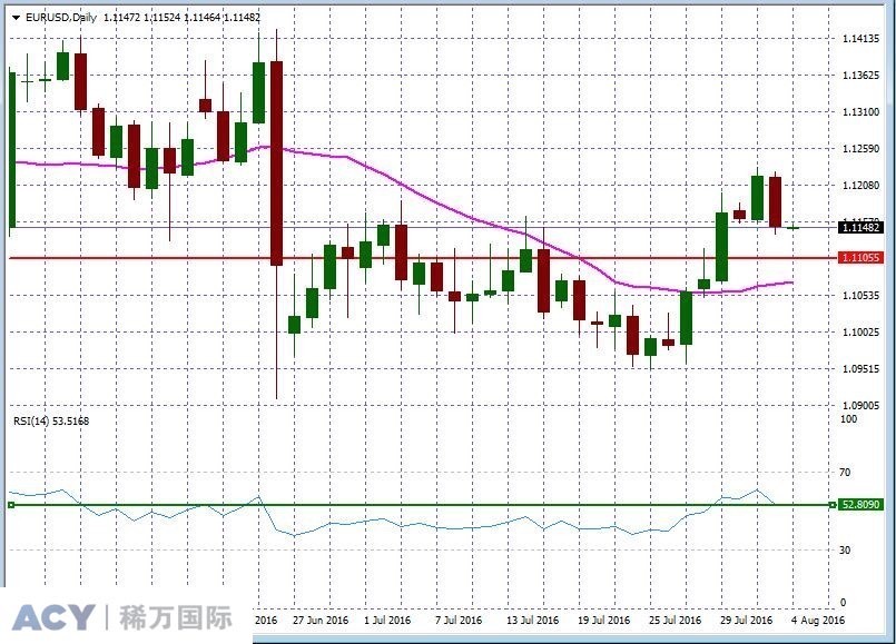 EURUSDDaily1.jpg EURUSDDaily1.jpg