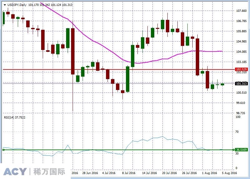 USDJPYDaily1.jpg USDJPYDaily1.jpg