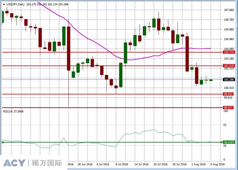 USDJPYDaily2.jpg USDJPYDaily2.jpg