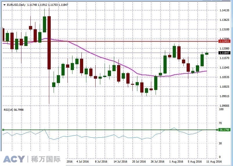 EURUSDDaily1.jpg EURUSDDaily1.jpg