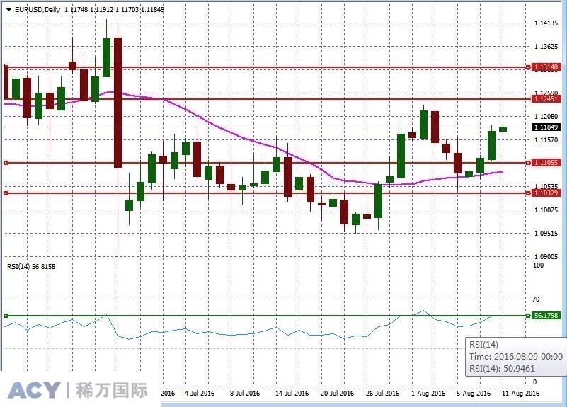 EURUSDDaily2.jpg EURUSDDaily2.jpg