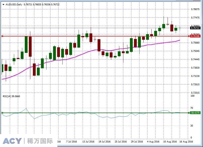 AUDUSDDaily1.jpg AUDUSDDaily1.jpg