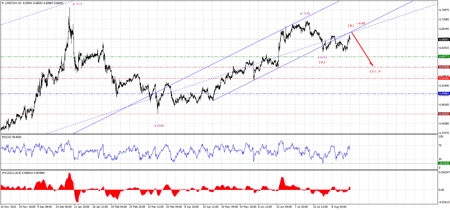 USDCNHH4-08222016.gif