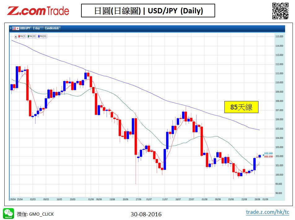 Forex_Chart Analysis_JPY_30_08_2016.JPG