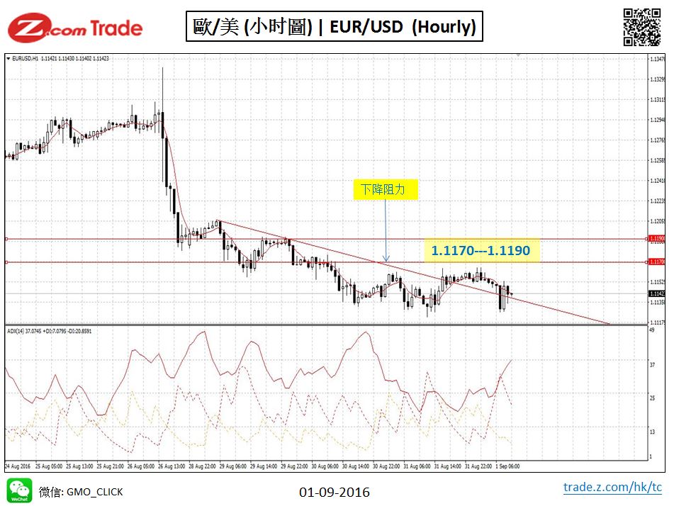 chart analysis EUR 01-09-2016.JPG