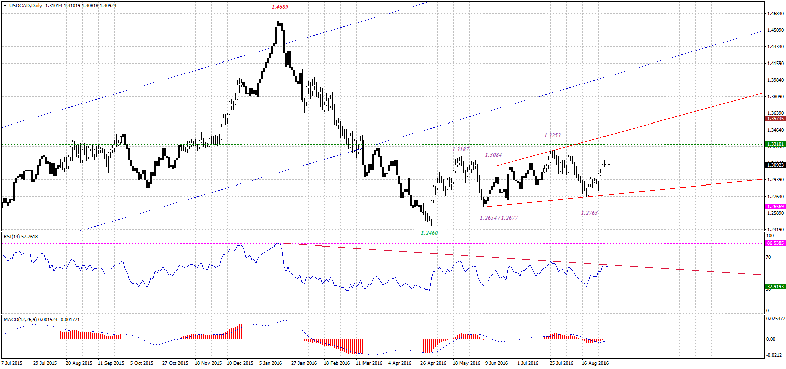 USDCADDaily-09012016.gif