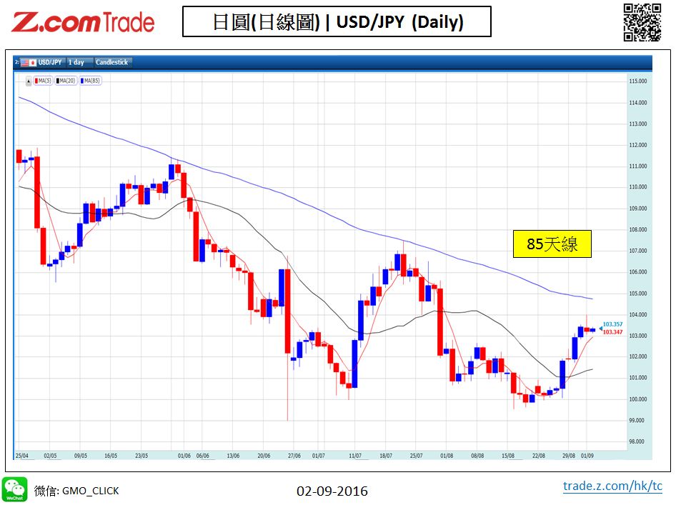 Forex_Chart Analysis_JPY_02_09_2016.JPG