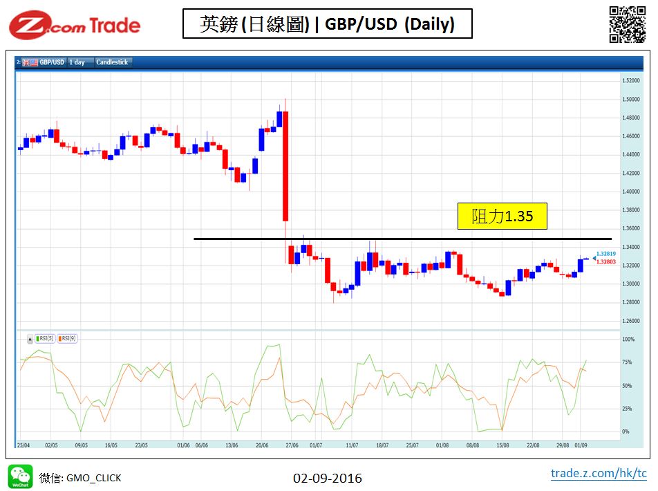 Forex_Chart Analysis_GBP_02_09_2016.JPG