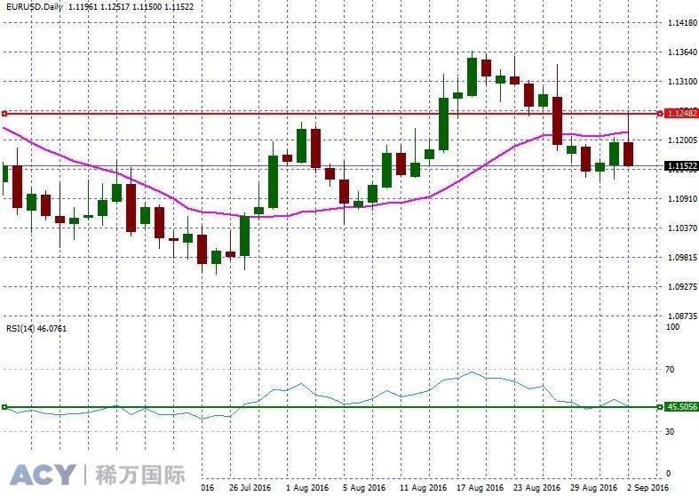 EURUSDDaily1.jpg EURUSDDaily1.jpg