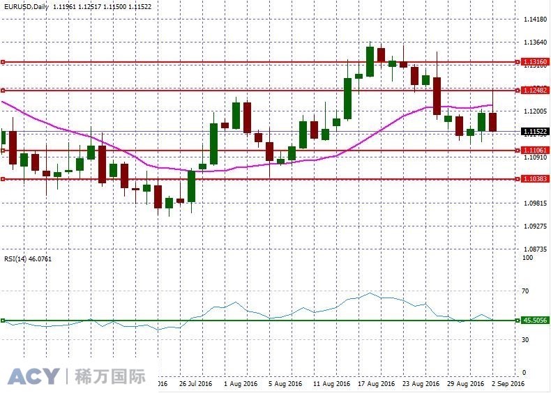 EURUSDDaily2.jpg EURUSDDaily2.jpg