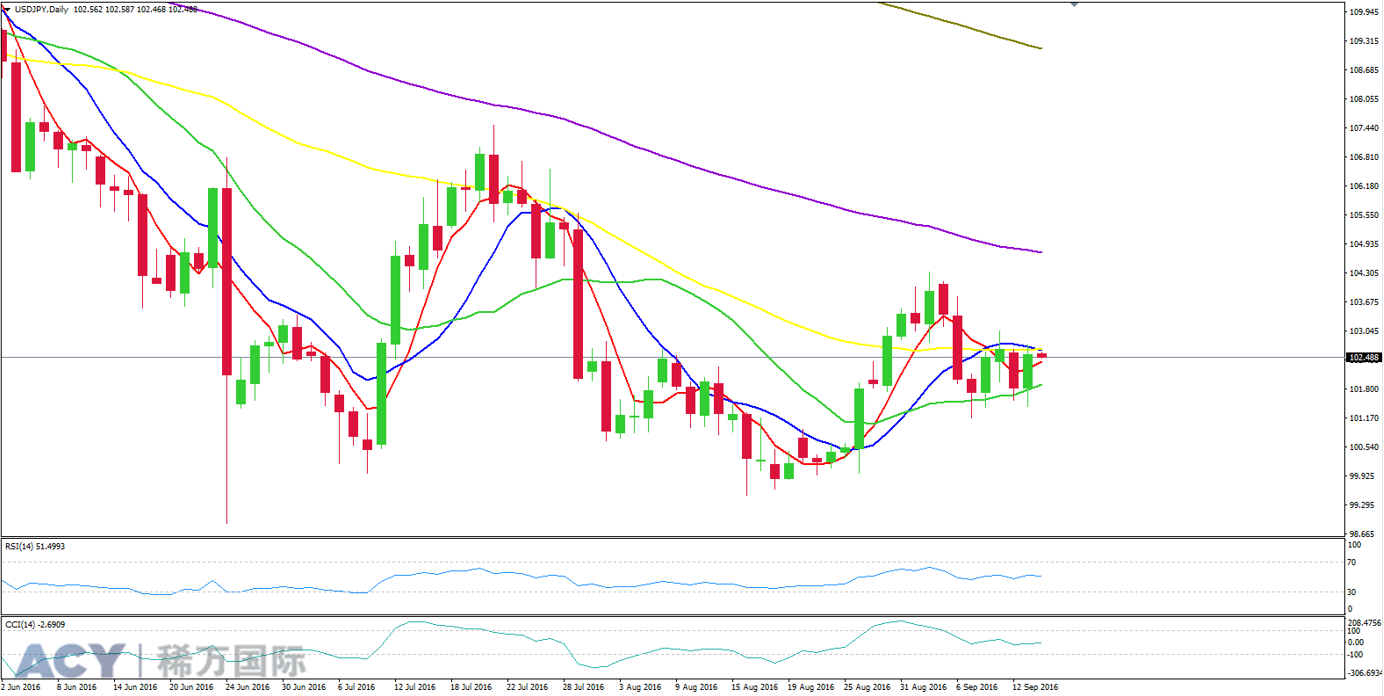 美元日元 日线走势图logo.png