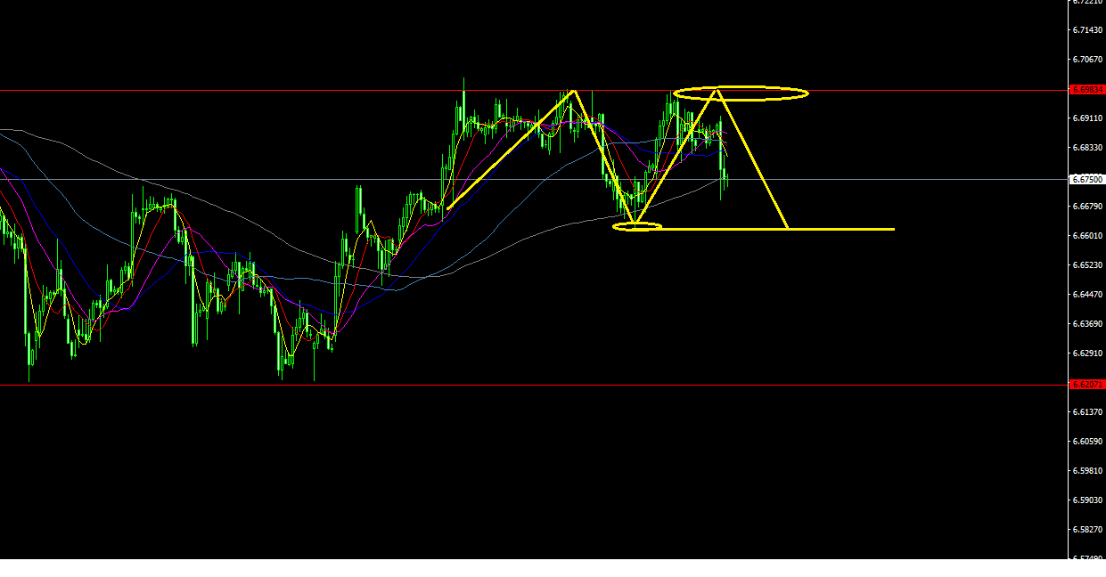 USDCNHH4.png