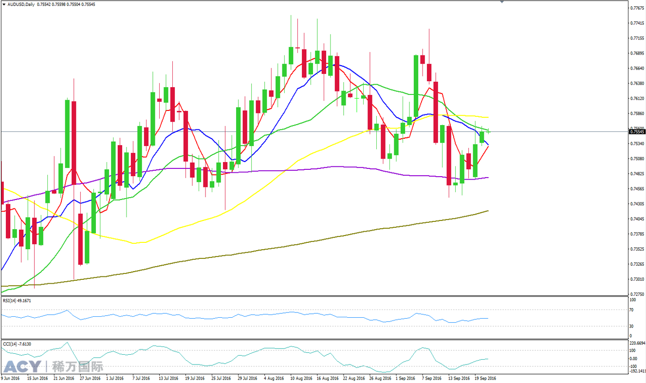 ACY稀万国际澳美日线走势图201609211-2.png