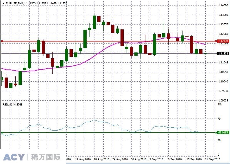 EURUSDDaily1.jpg