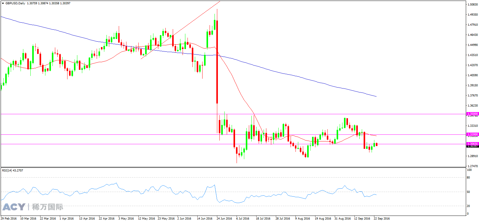 英镑美元  日线趋势图 20160923 logo.png