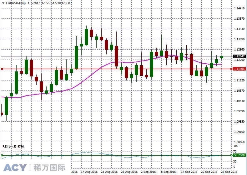 EURUSDDaily1.jpg