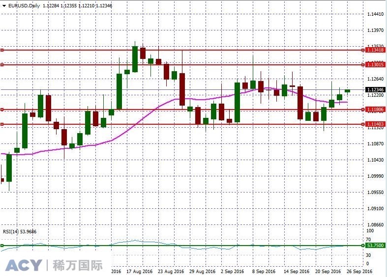 EURUSDDaily2.jpg