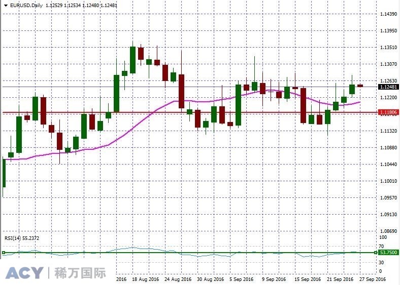 EURUSDDaily1.jpg