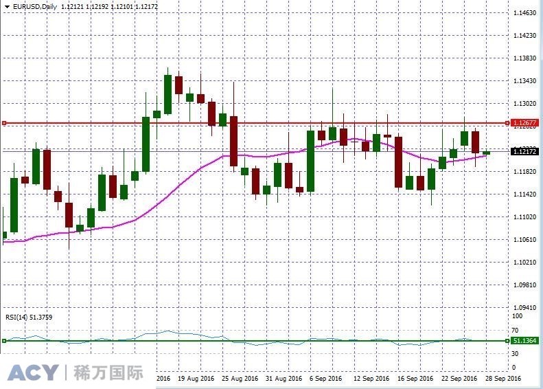 EURUSDDaily1.jpg