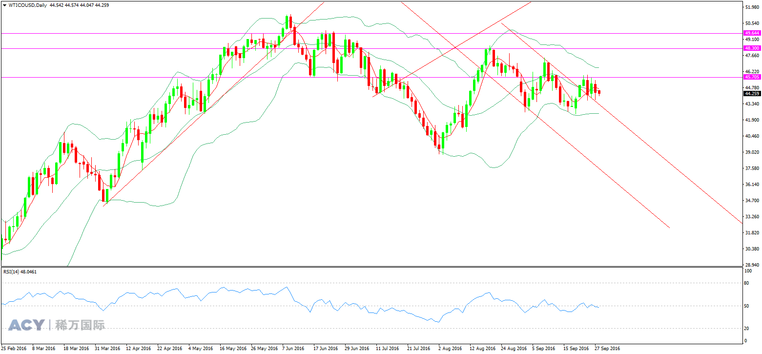 WTI原油  日线趋势图 20160928 logo.png WTI原油  日线趋势图 20160928 logo.png
