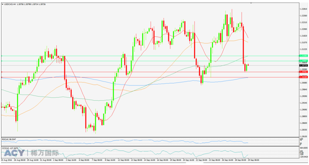 美元加元 4小时支撑阻力图 logo.png