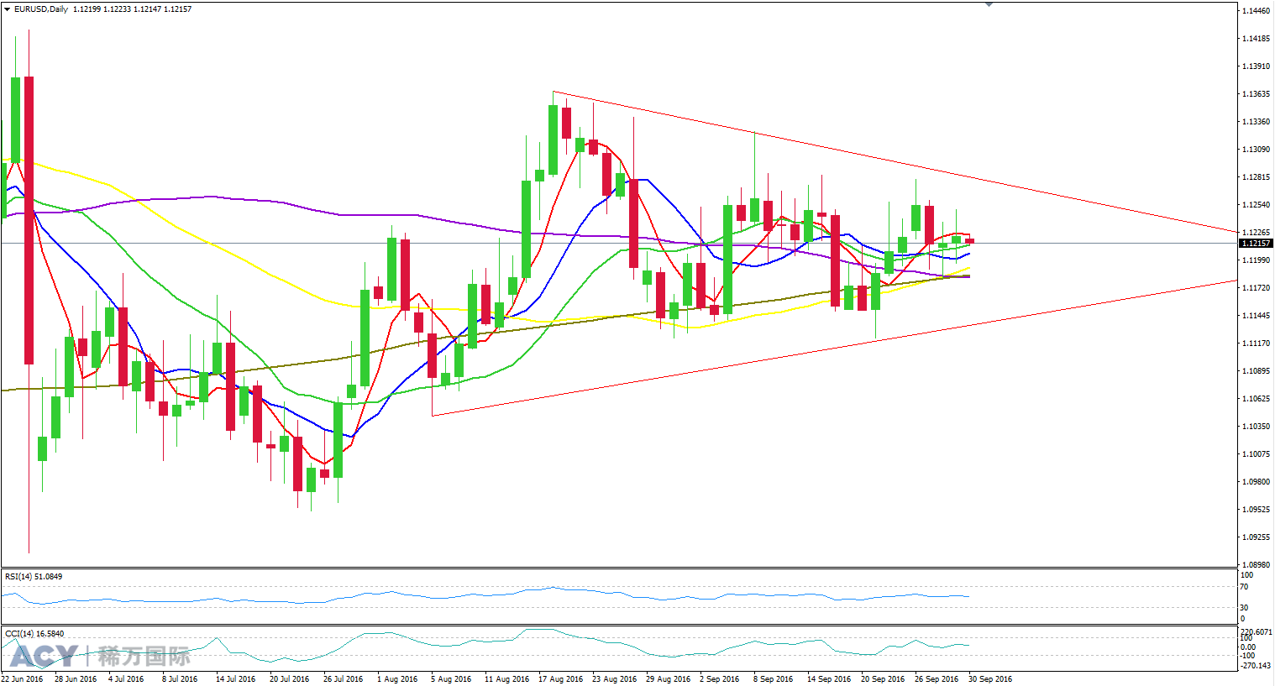 ACY稀万国际 欧美日线走势图201609301-2.png