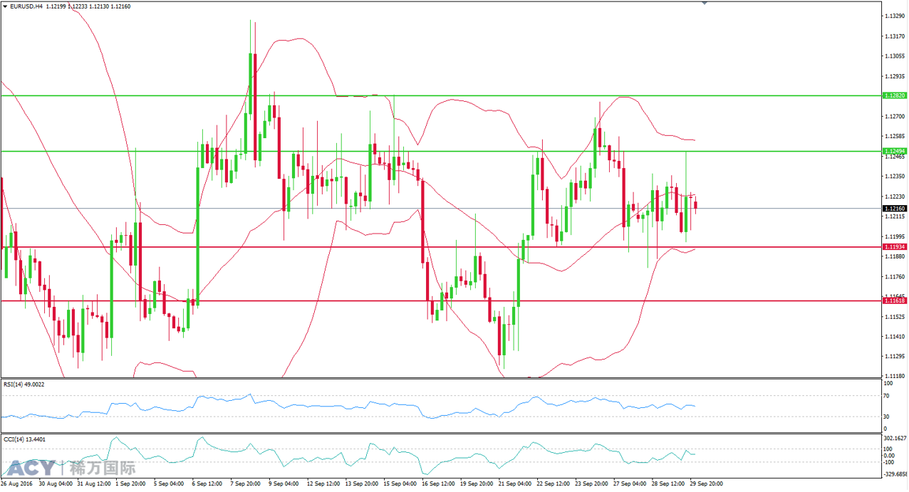 ACY稀万国际 欧美日线走势图201609302-2.png