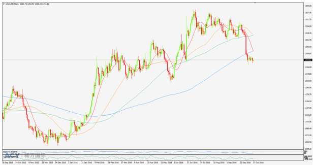 ACY稀万国际 黄金日线图20161017 logo.png