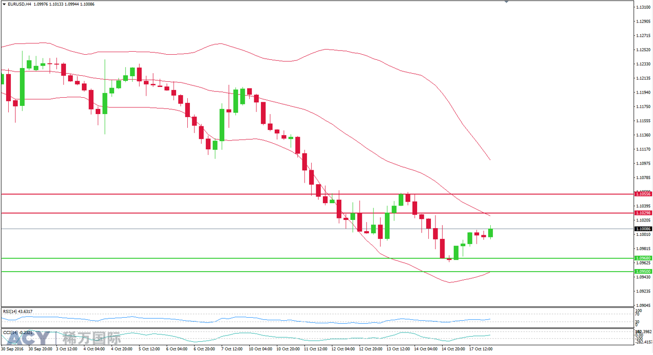 ACY稀万国际 欧美4小时支撑位和阻力位图201610182-2.png