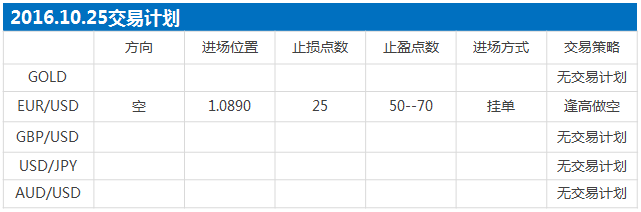 161025计划.png