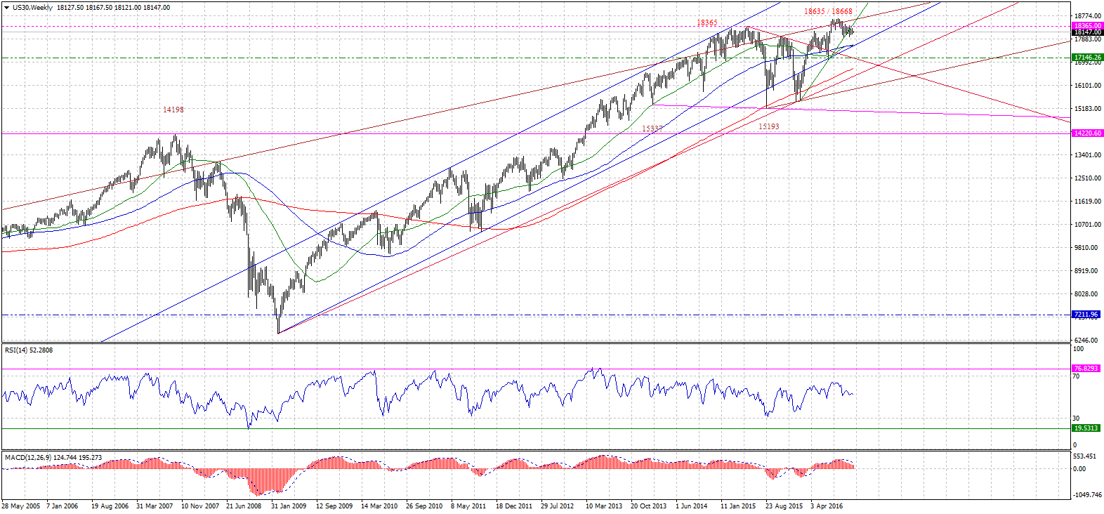 US30Weekly-10302016-2.gif