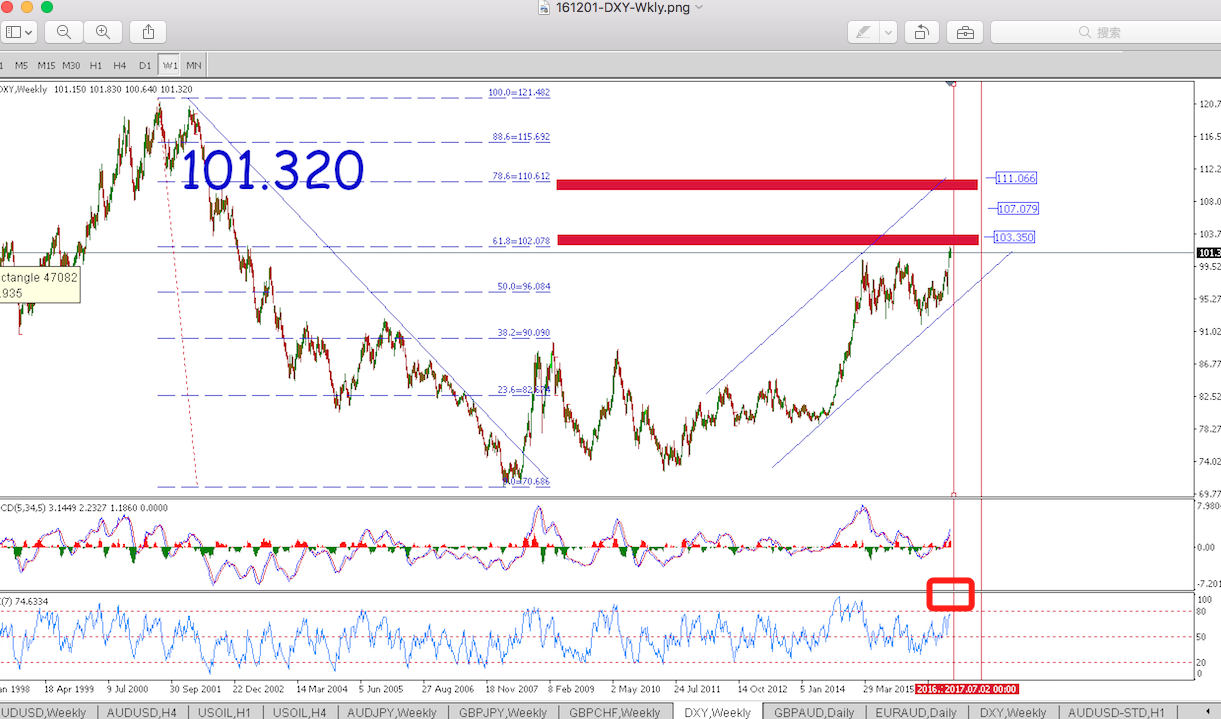161201-DXY-Wkly.png