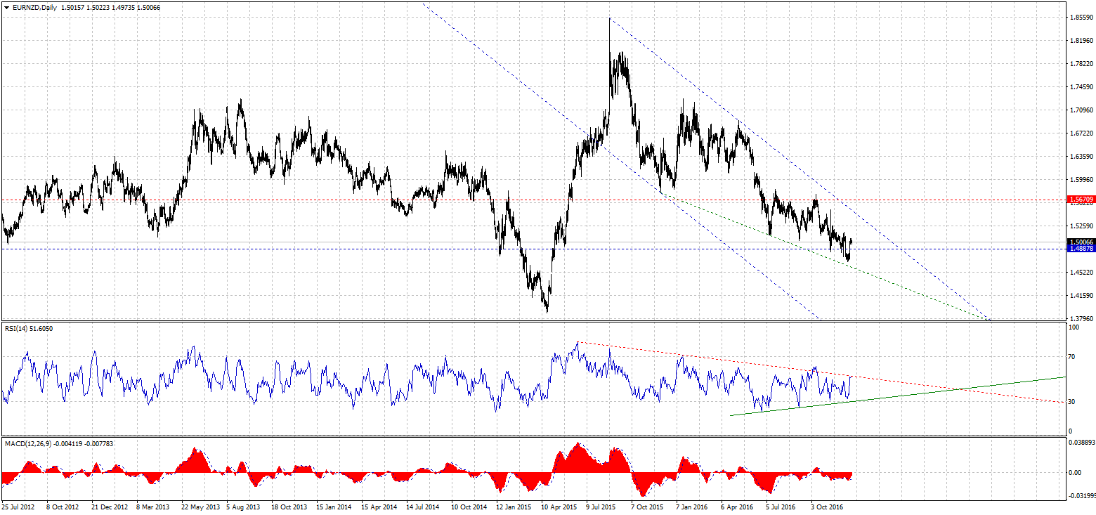 EURNZDDaily-12202016.gif