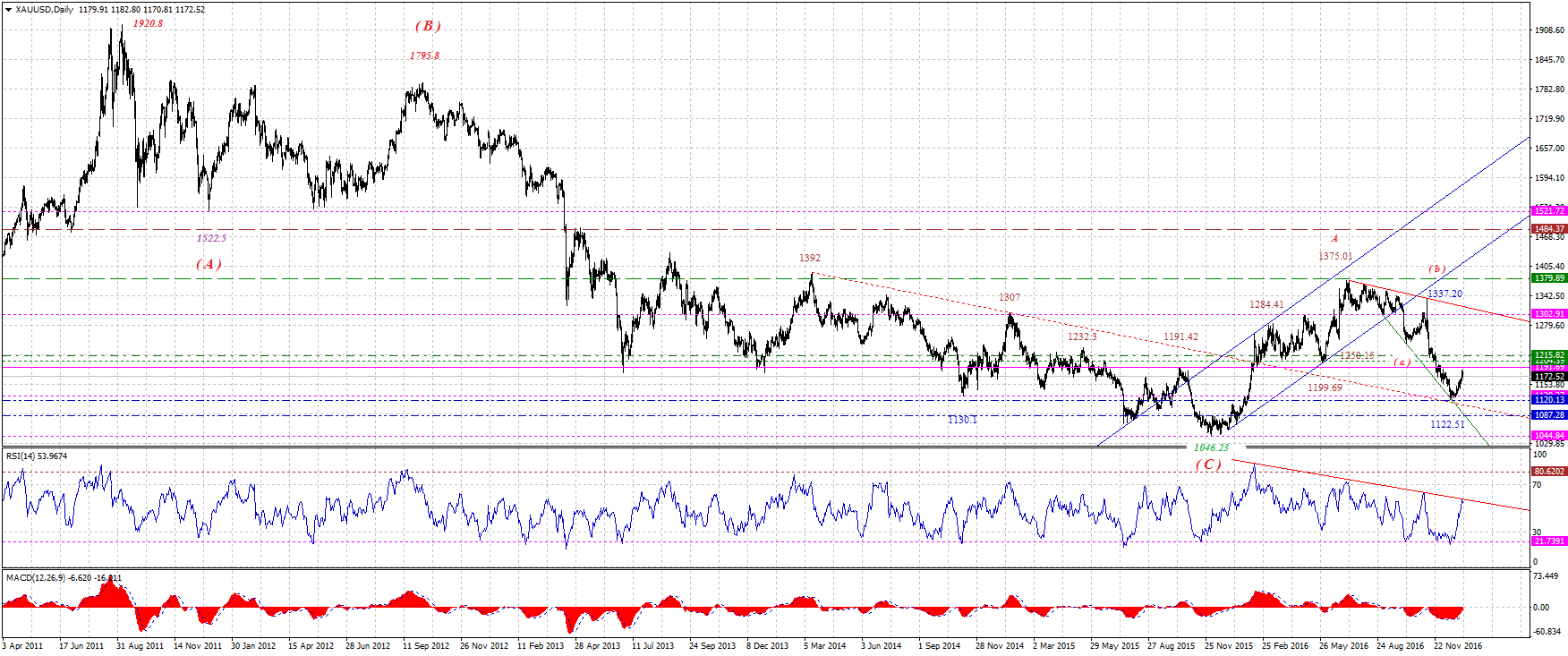 XAUUSDDaily-01072017.gif