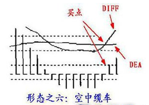 空中缆车.png