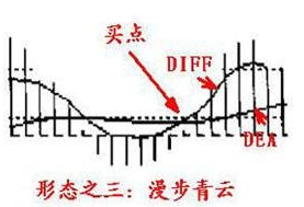 漫步青云.png