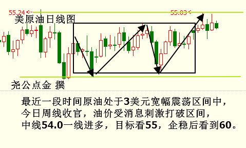 2.24美原油.png